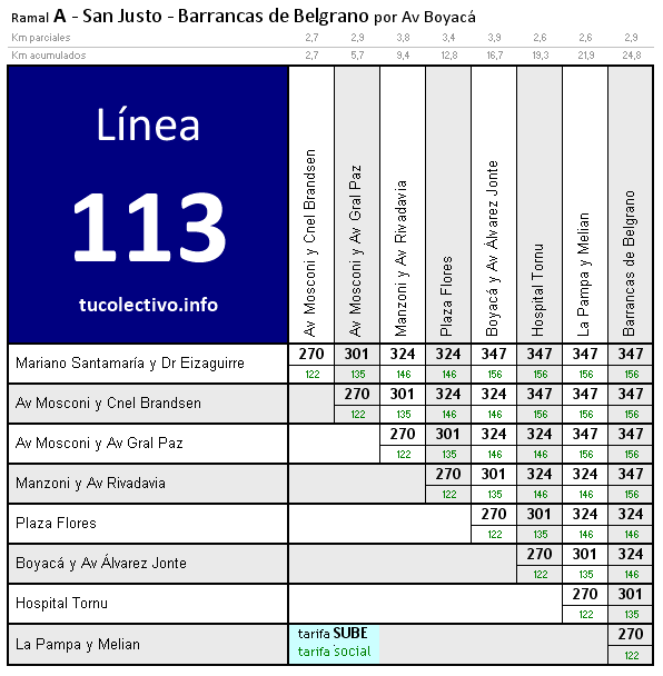 tarifa colectivo línea 113